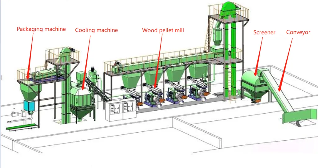 MAIKONG MK-L001 fish feed pellet production line technical diagram