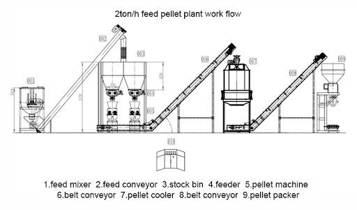 MAIKONG MK-003 fertilizer pellet machine dimensional drawing