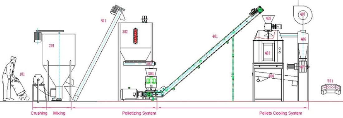 How to Choose the Right Feed Pellet Production Line for Your Farm 2 Modern feed pellet production line in Philippine farm facility showing automated equipment