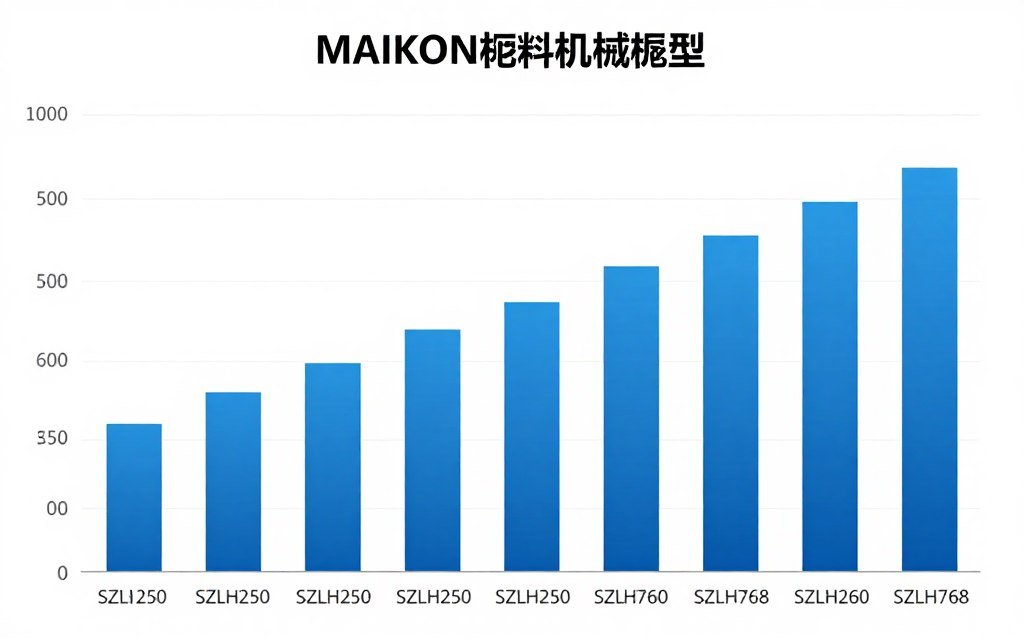cost comparison chart for different pellet machine models