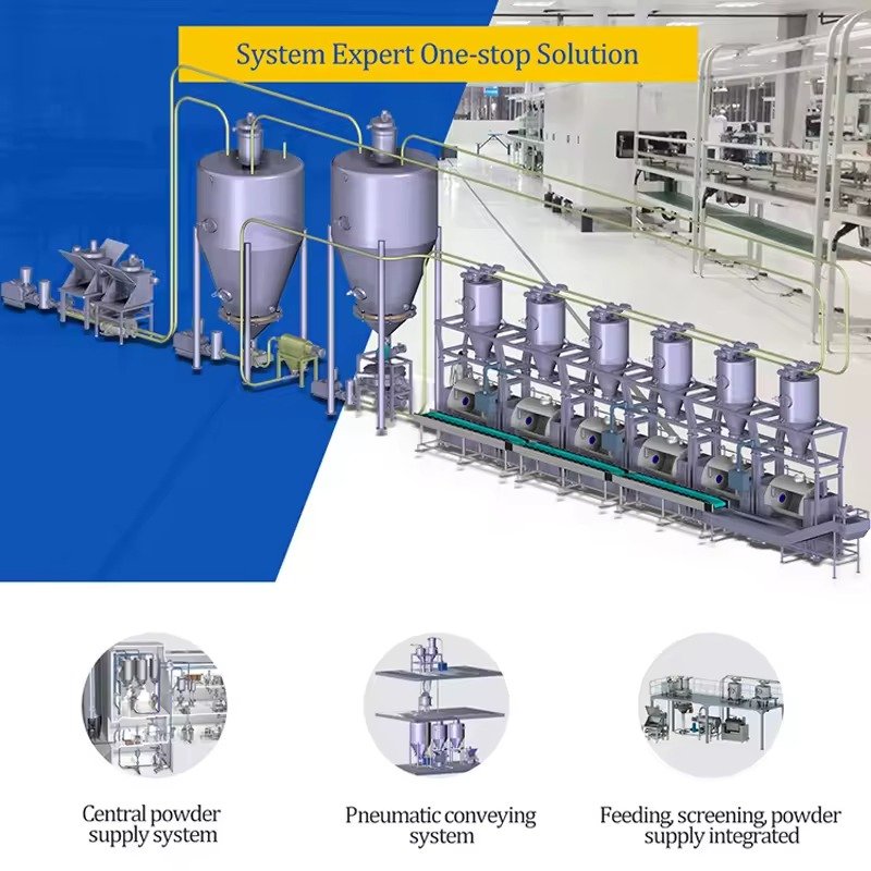 animal feed production line manufacturing facility in Shenzhen