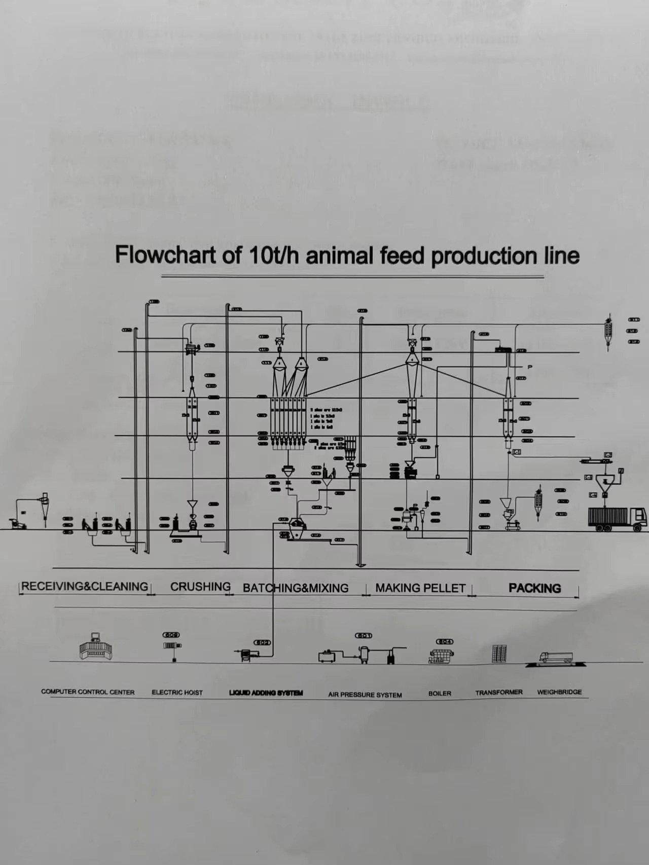 3D CAD rendering of custom pellet production line designed for Philippine feed mill specifications