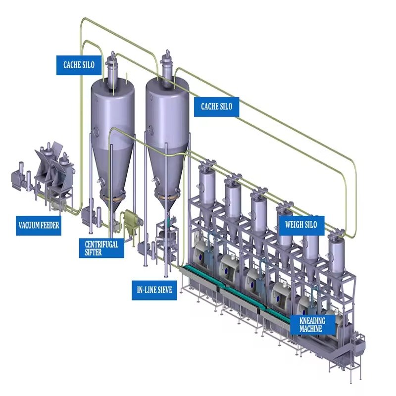 Commercial feed mill production facility