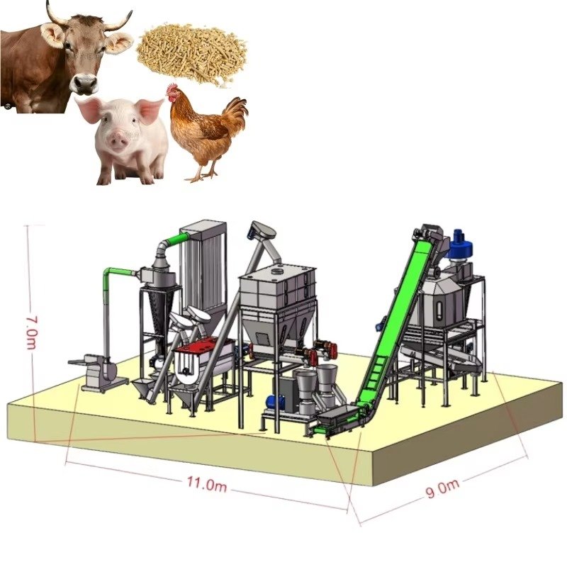 Different types of poultry feed production line configurations